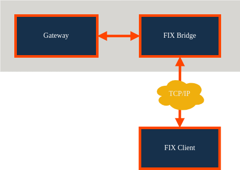 ../../../_images/fix_architecture_by_account.png