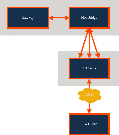 ../../../_images/fix_architecture_by_strategy.png