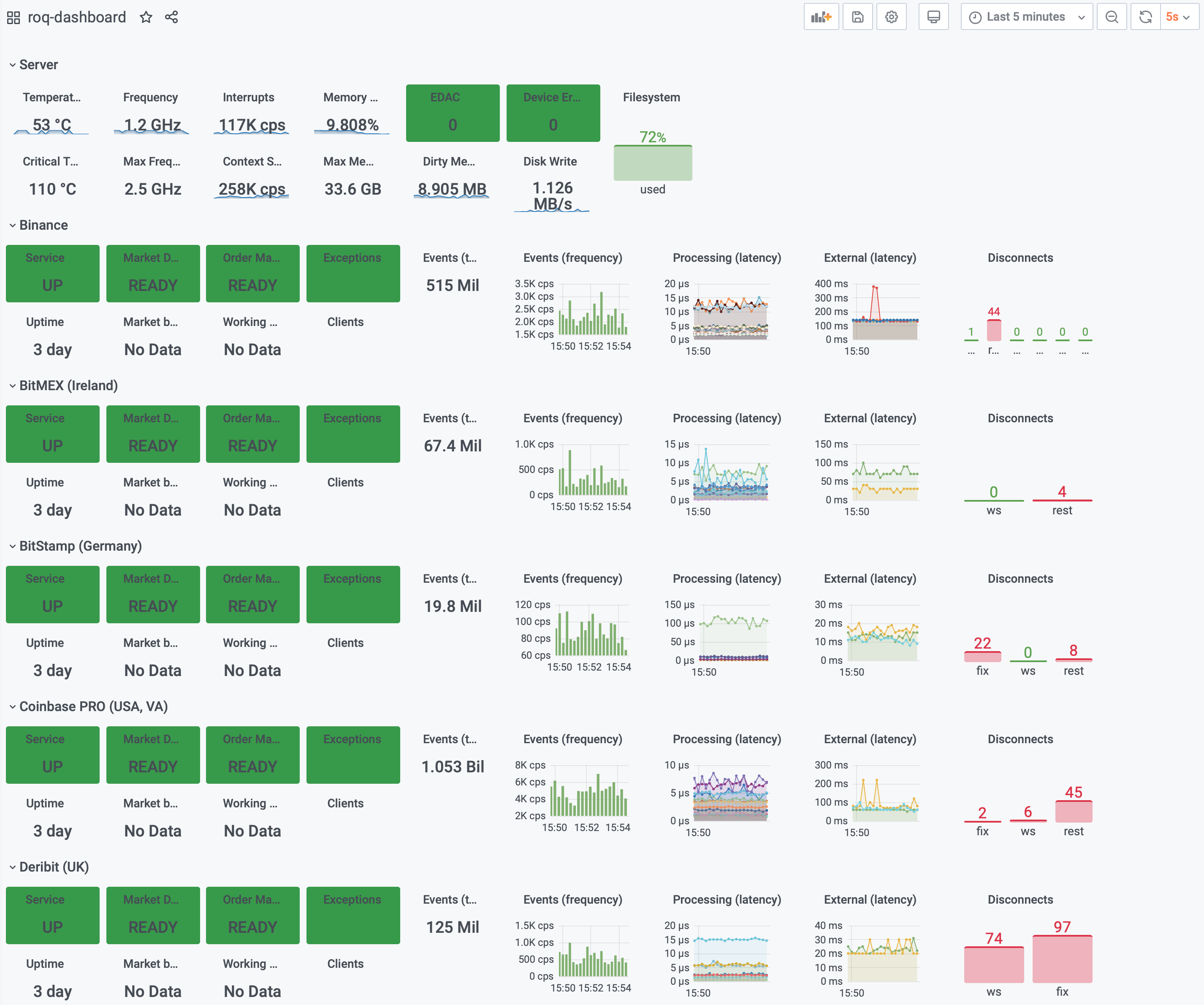 ../../../_images/grafana_dashboard.png