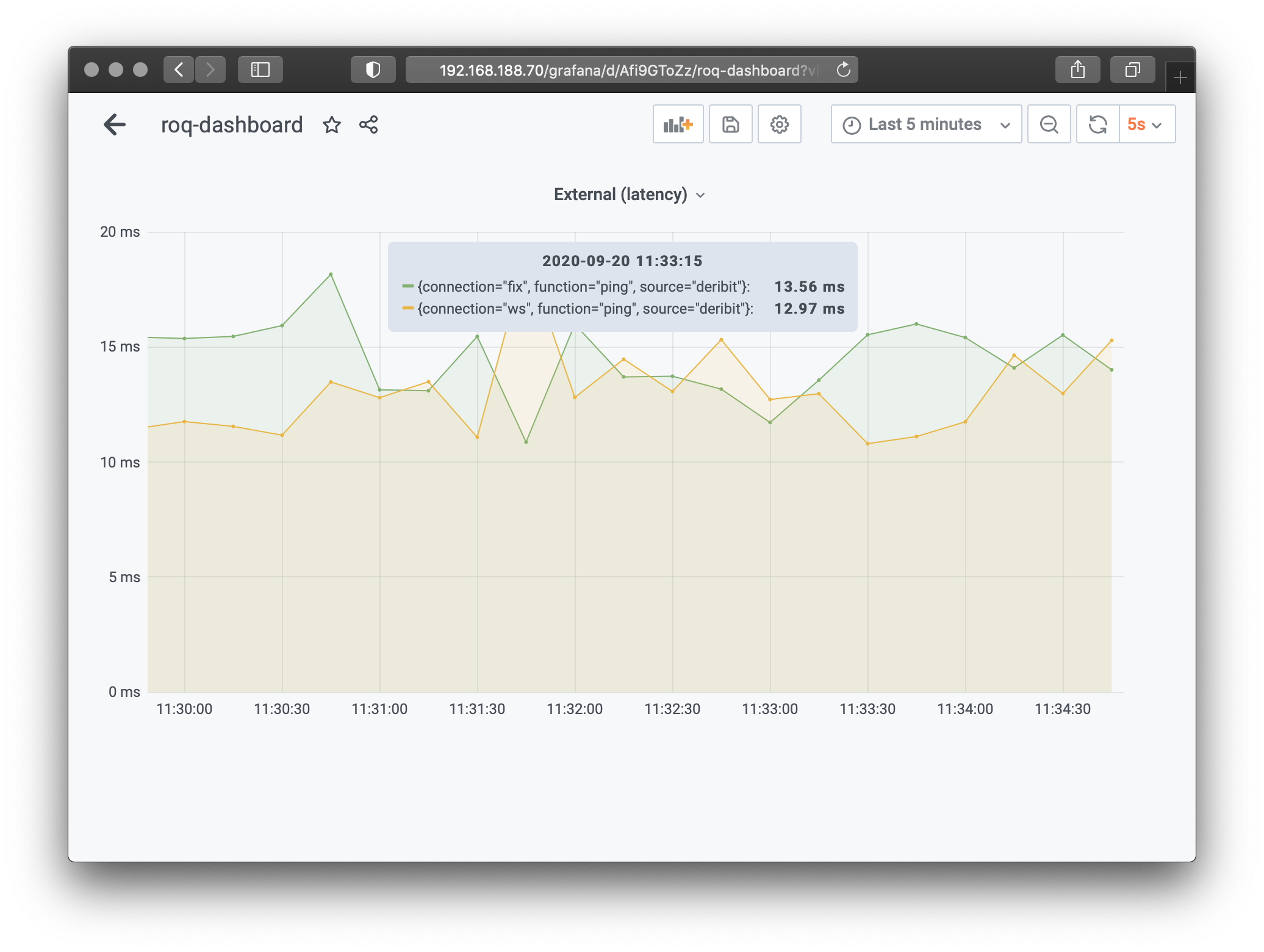 ../../../_images/grafana_external_heartbeat.png