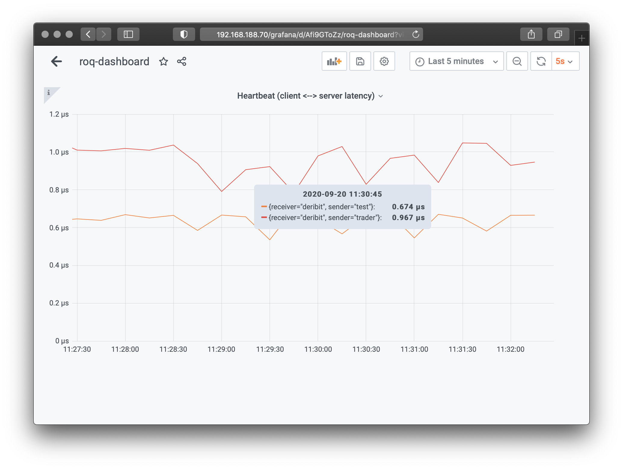 ../../../_images/grafana_heartbeat_average.png