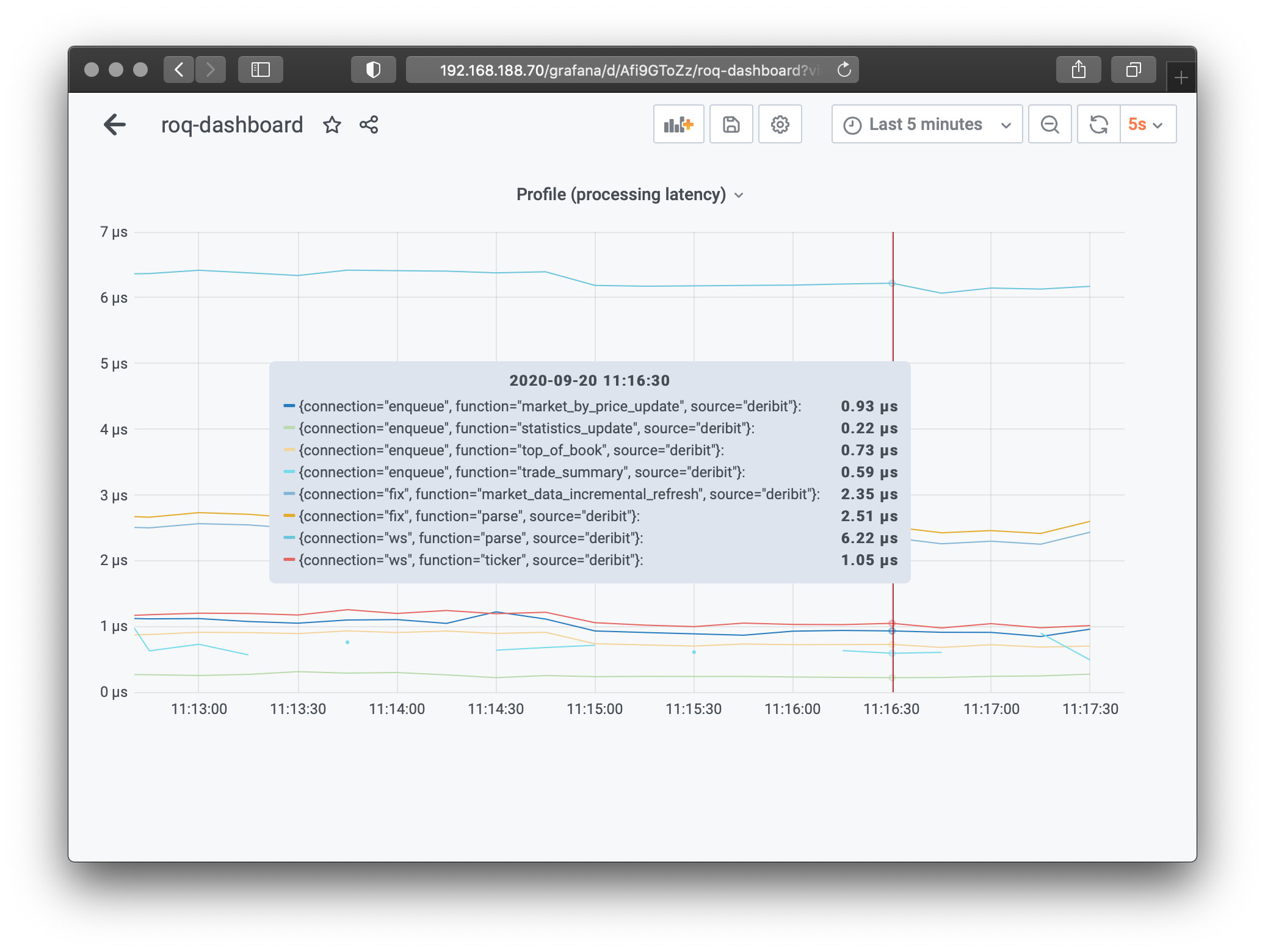 ../../../_images/grafana_profile_average.png