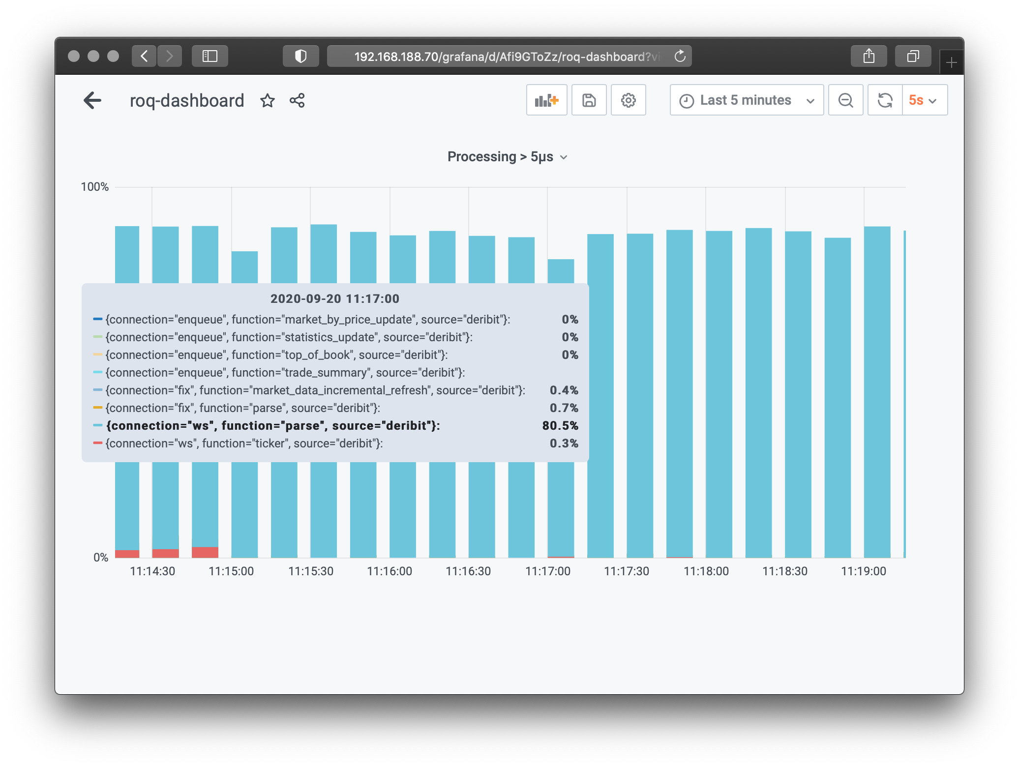../../../_images/grafana_profile_conditional.png