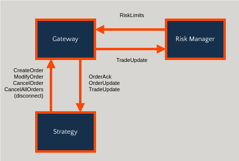 ../../../_images/risk_design.drawio.png