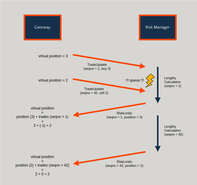 ../../../_images/risk_sequencing.drawio.png