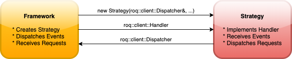 ../../../../_images/roq-api-async.png